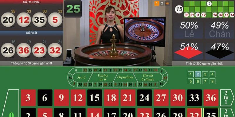 Mẹo cược roulette mang đến cơ hội thắng lớn cho người tham gia